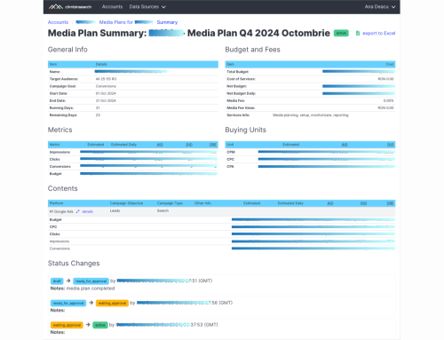 Monitorizarea campaniilor digitale: Planned vs. Achieved