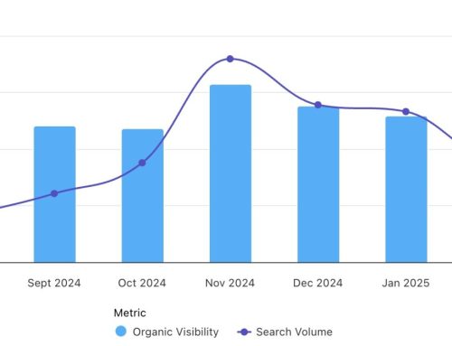 Monitorizarea eficientă a cuvintelor cheie: Rolul focus queries în optimizarea SEO
