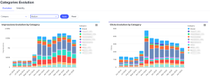 evolutia categoriilor pe impresii si click-uri in climbinsearch